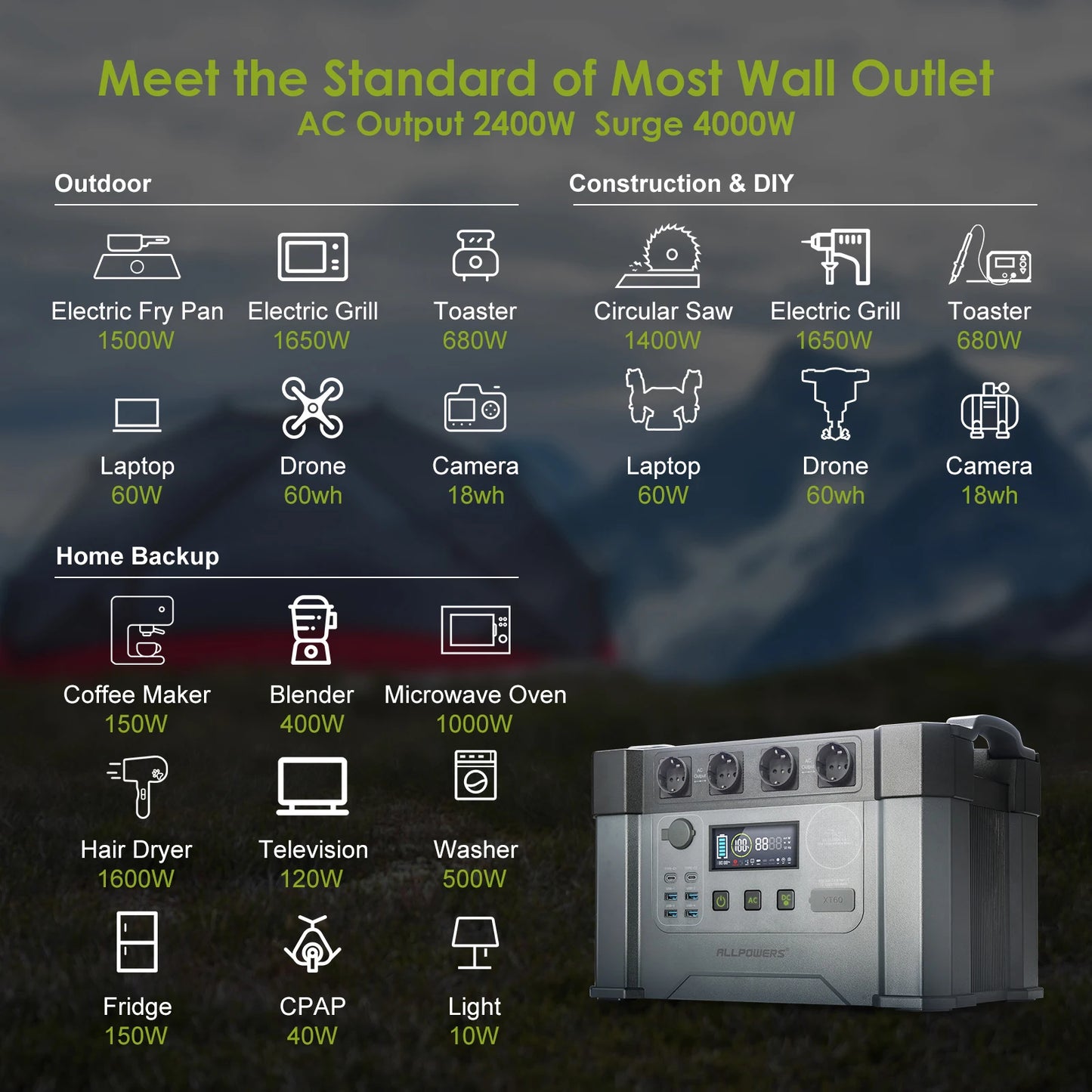 Portable Energy Storage Power Supply 1451Wh 2400W Emergency Backup Powerstation with 140W / 200W / 400W Solarpanel