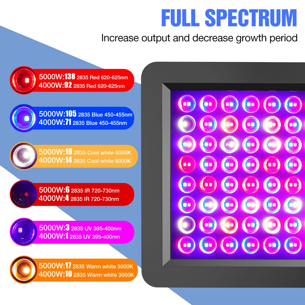 Grow Light Greenhouse Led Grow Lamp 220V LED Grow Light Bulb Full Spectrum Phyto Grow Indoor Tent Indoor Veg Flowers 4000W 5000