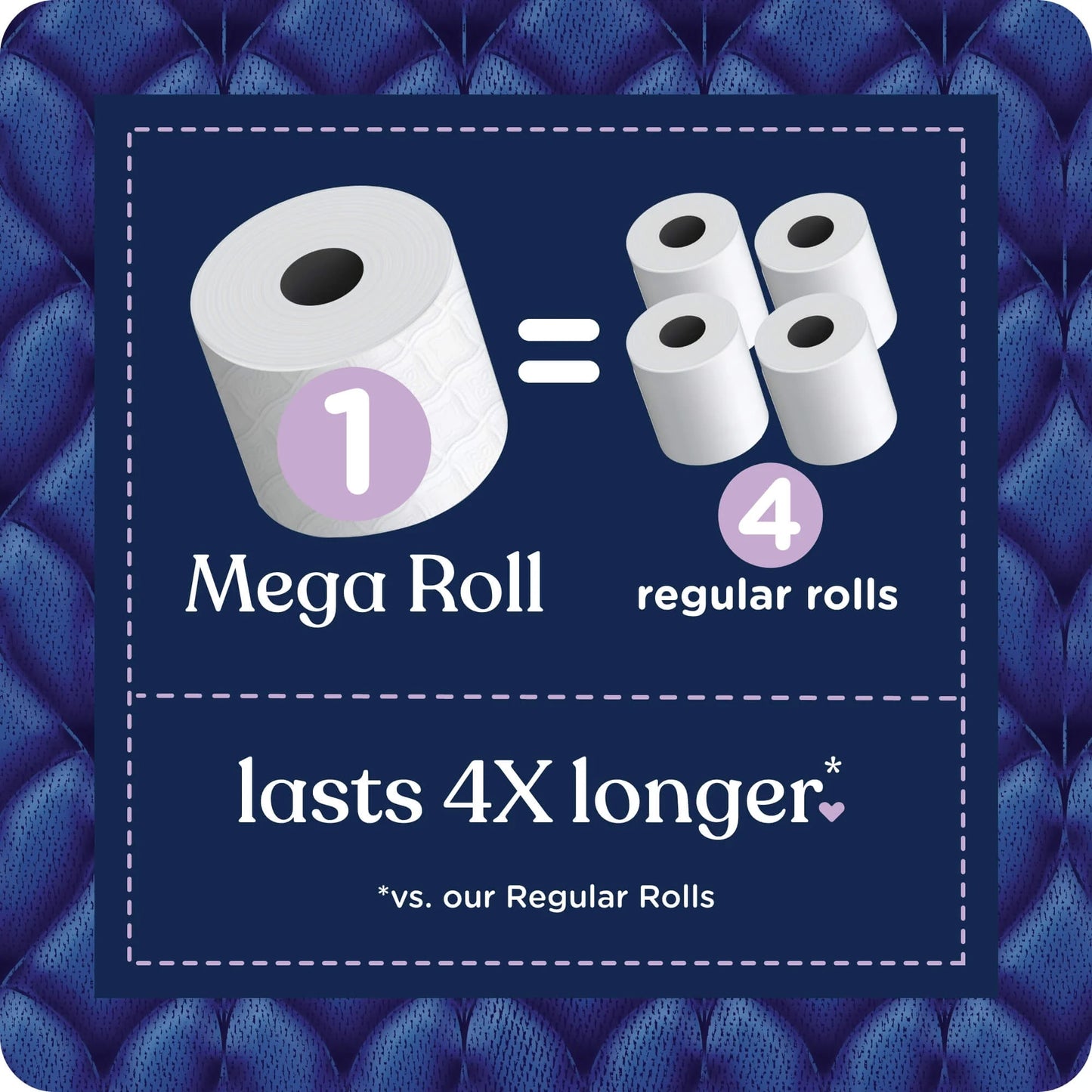 Ultra Plush 12 Mega Rolls, 3X More Absorbent*, Luxurious Soft Toilet Paper