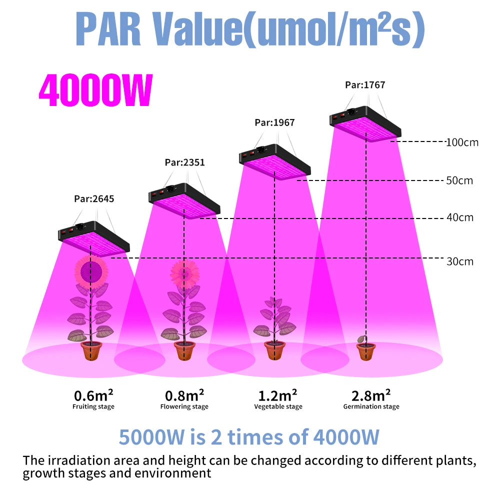 Grow Light Greenhouse Led Grow Lamp 220V LED Grow Light Bulb Full Spectrum Phyto Grow Indoor Tent Indoor Veg Flowers 4000W 5000