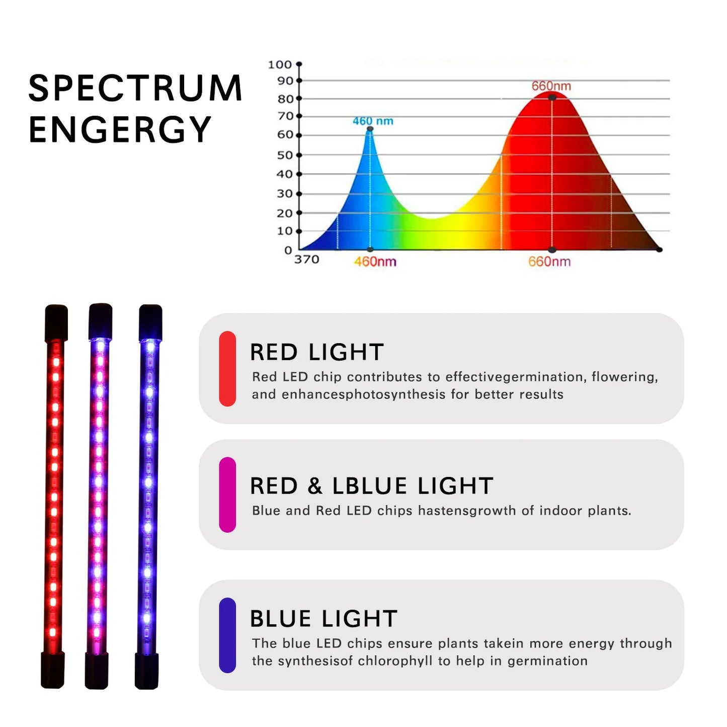 5V USB LED Plant Grow Light Full Spectrum Hydroponic Bulb LED Indoor Plant Light Greenhouse Vegetable Flower Grow Light Grow Box