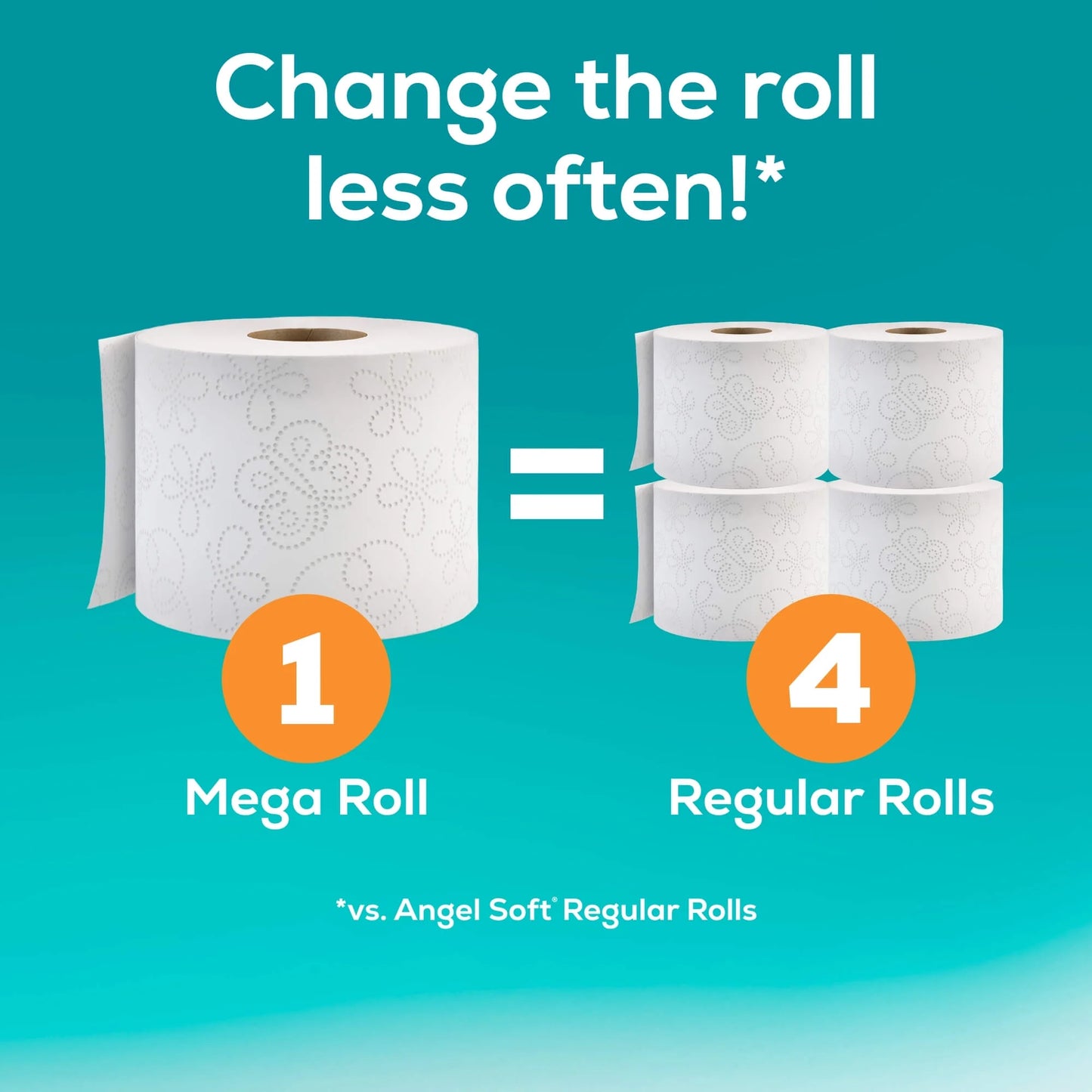 Toilet Paper, 36 Mega Rolls, Soft and Strong Toilet Tissue