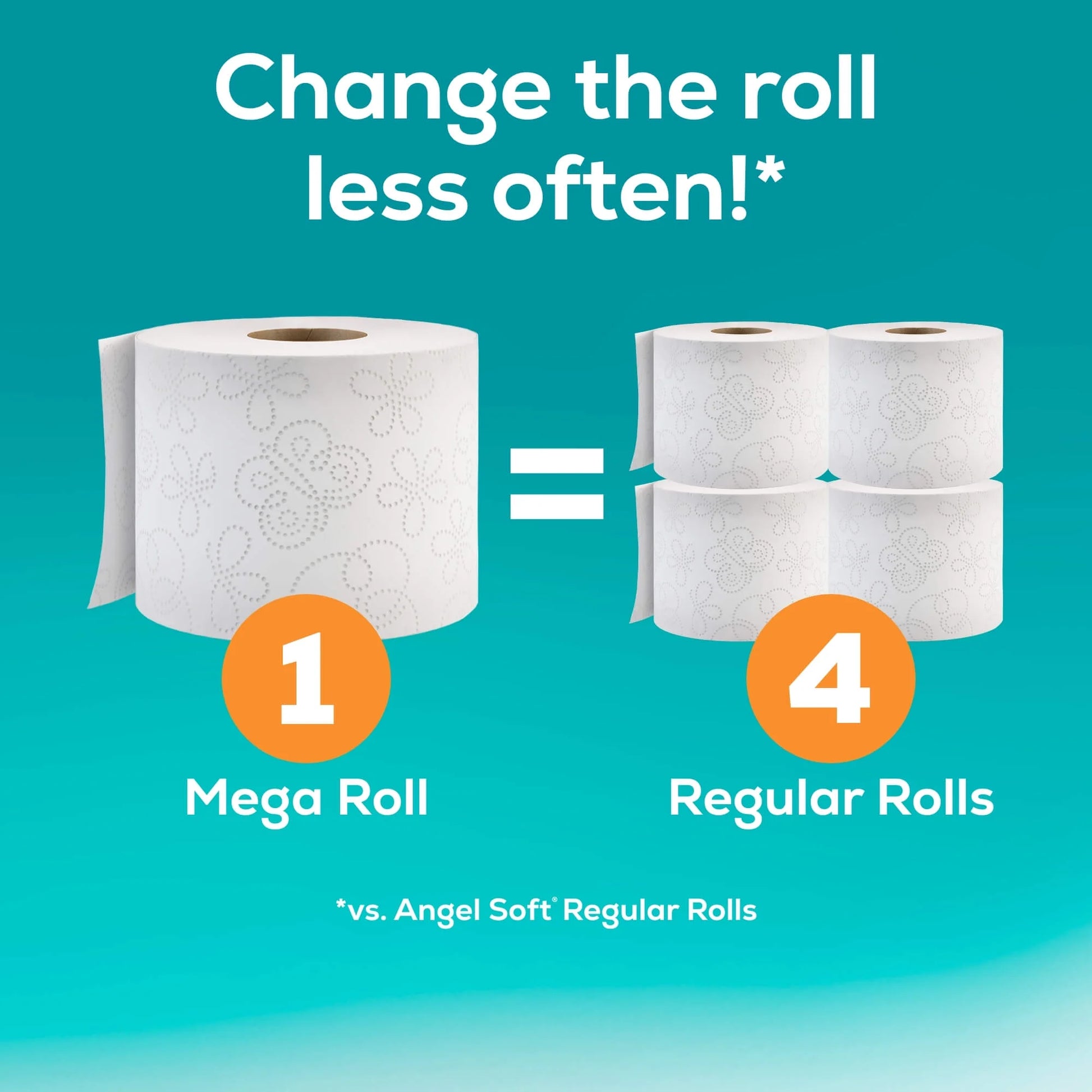 Toilet Paper, 36 Mega Rolls, Soft and Strong Toilet Tissue