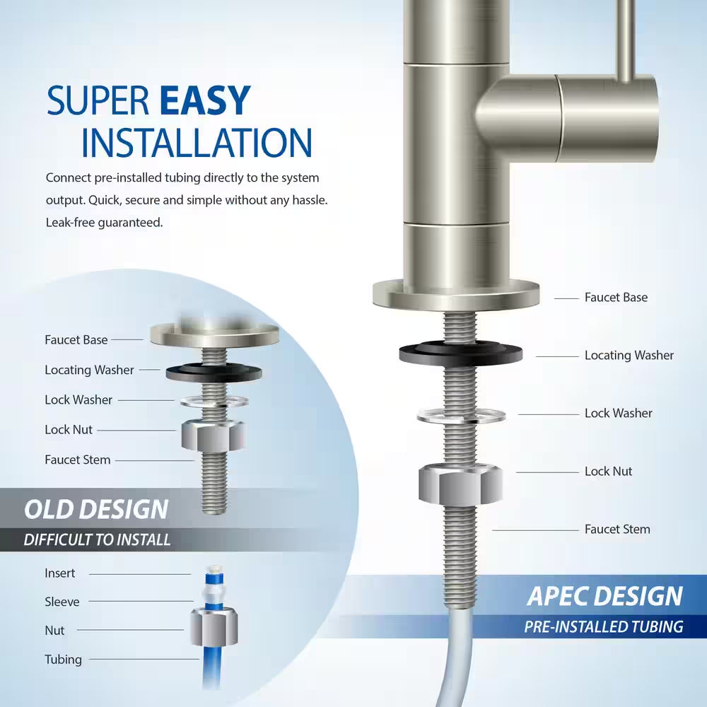 Essence Premium Quality 75 GPD Ph+ Alkaline Mineral Under-Sink Reverse Osmosis Drinking Water Filter System