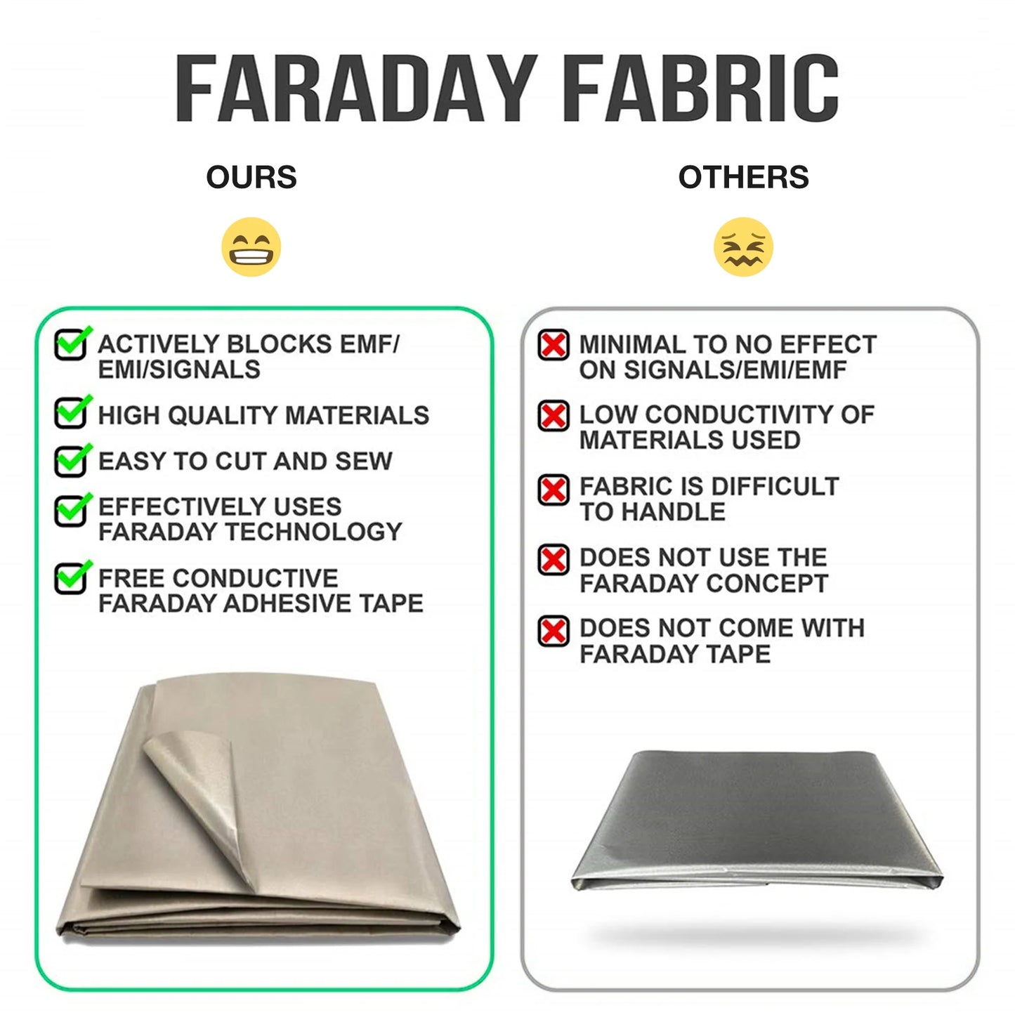 109X99Cm Faraday Fabric EMF Protection Clothing Faraday Bag EMP Shielding anti Radiation Isolation Wifi Signal Blocking Cloth