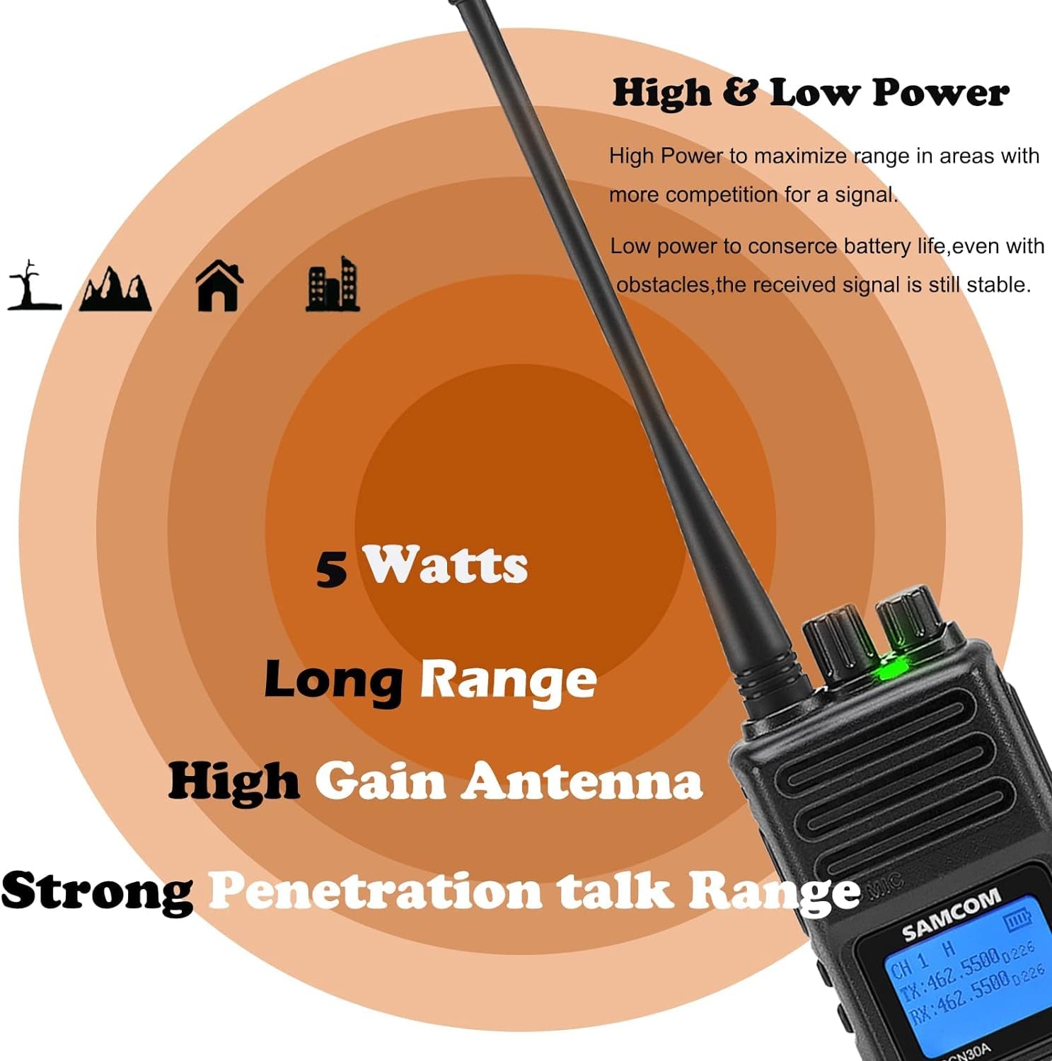 Long Range Walkie Talkies for Adults, 5Watt FPCN30A Two Way Radios with Earpieces,Programmable UHF 2 Way Long Distance Radio GROUP CALL for Commercial Cruises Hunting Hiking,6 Packs