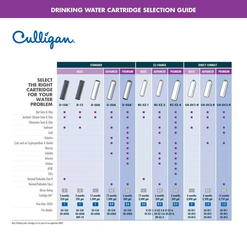 Direct-Connect Under-Sink Drinking Water Filter Replacement Cartridge Advanced Filtration