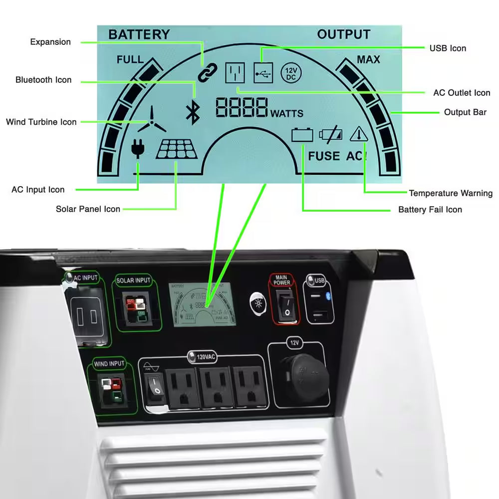 1800-Watt/2880W Peak Push Button Start Solar Powered Portable Generator with Wind Turbine and One 100W Solar Panel